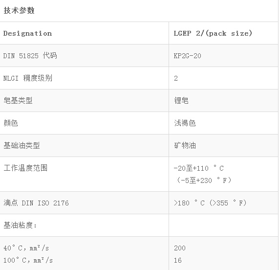 LGEP2重載、極壓潤滑脂